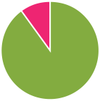 pollresults