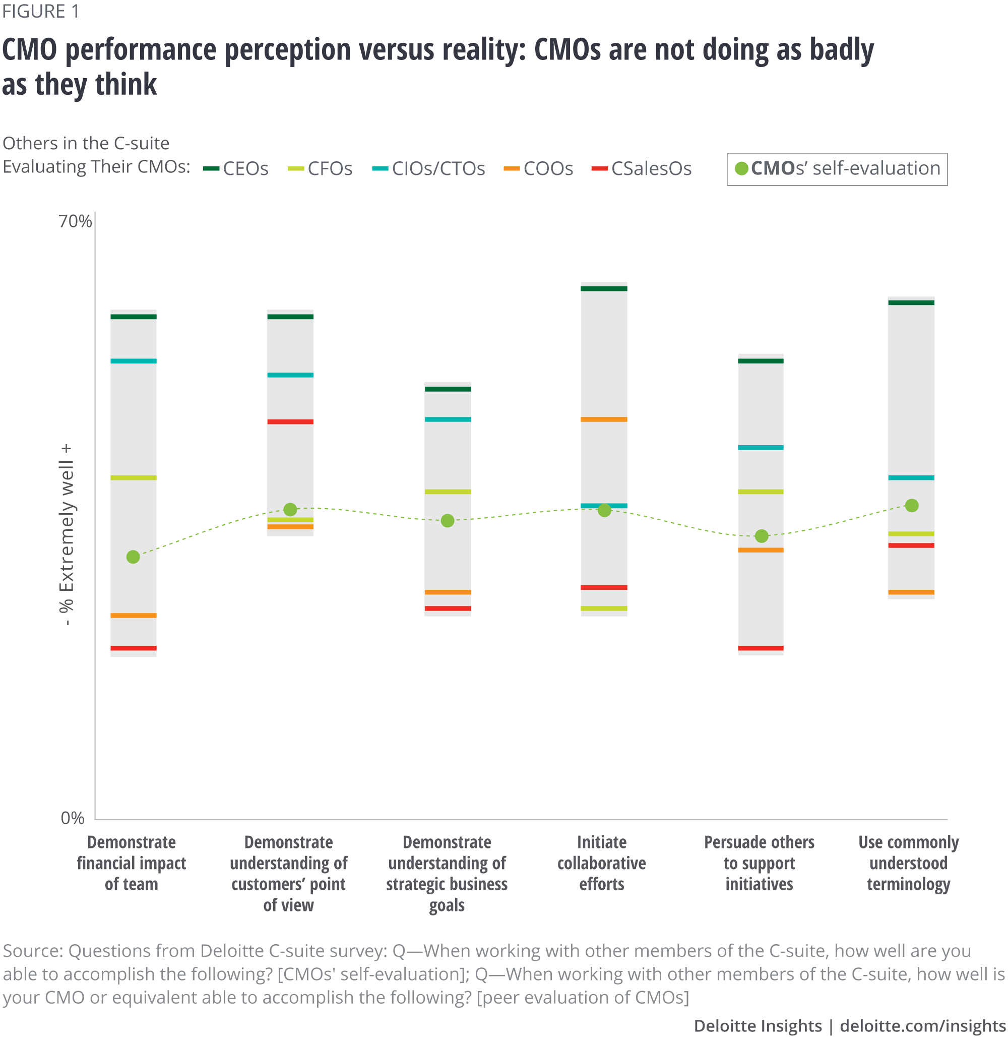 Deloitte chart