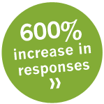 600% increase in responses