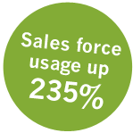 Sales force usage up 235% - Thanks to an 83% email open rate