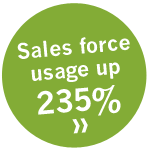 Sales force usage up 235%