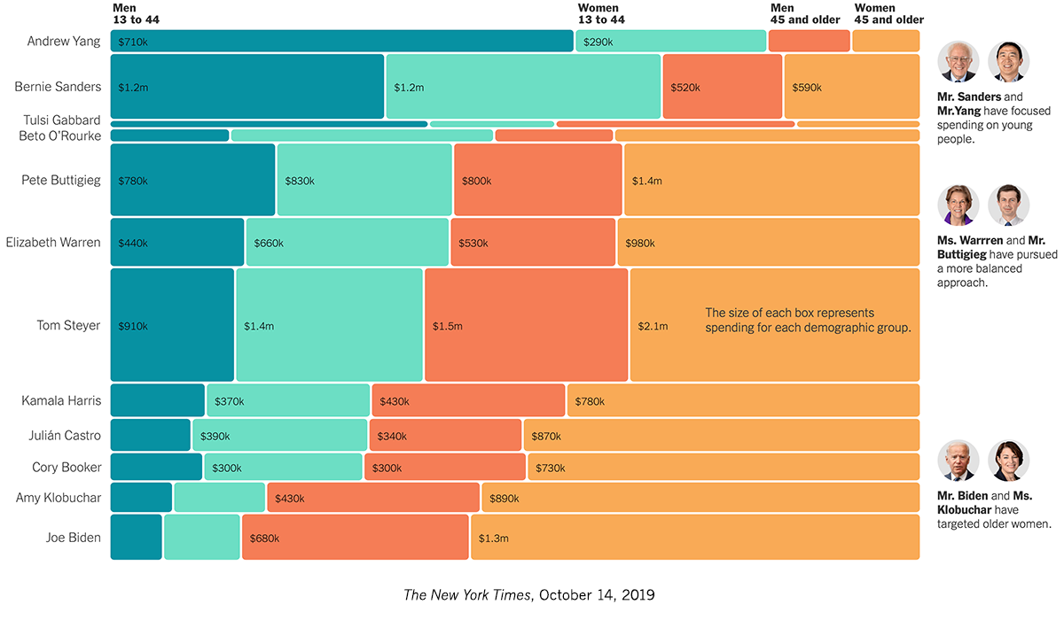 The New York Times explains Facebook advertising