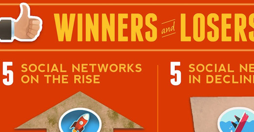 Infographic of the current state of social networks