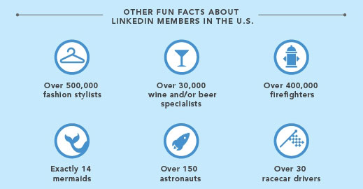 illustration of LinkedIn audience