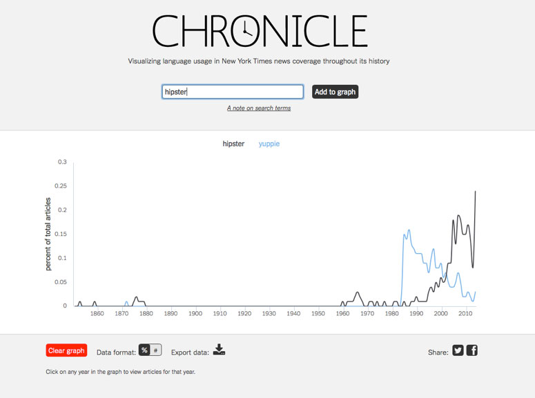 chronicle