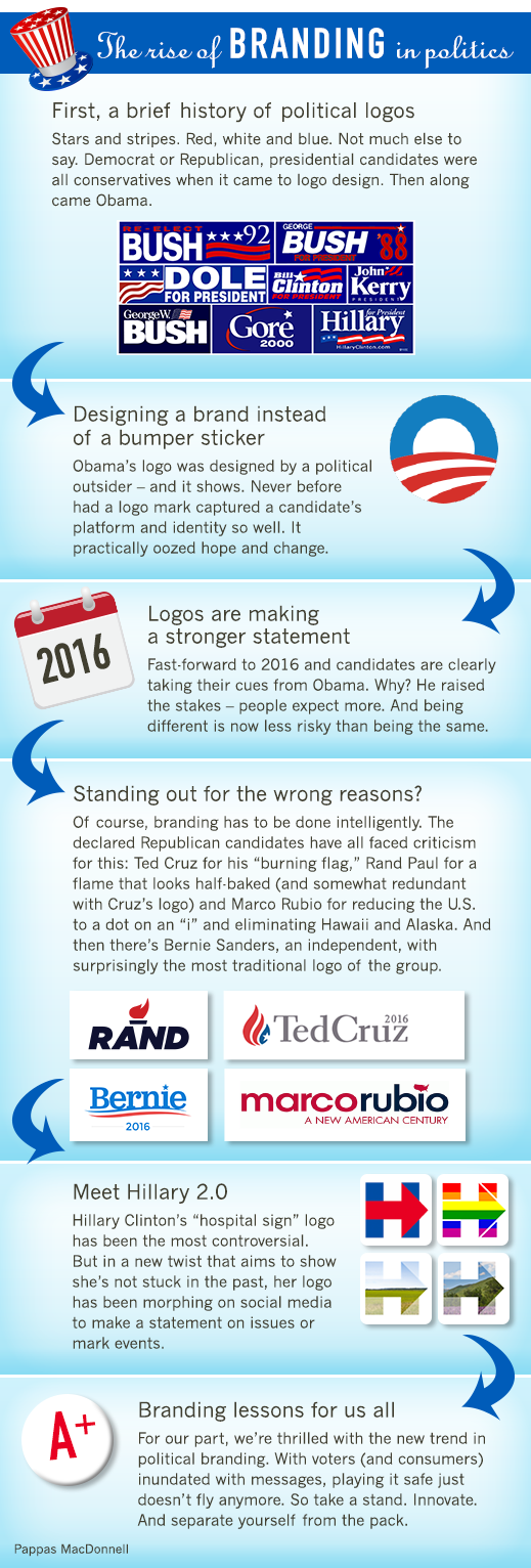 The rise of branding in politics infographic