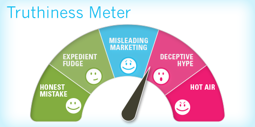Truthiness meter